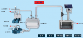 河南真空系統